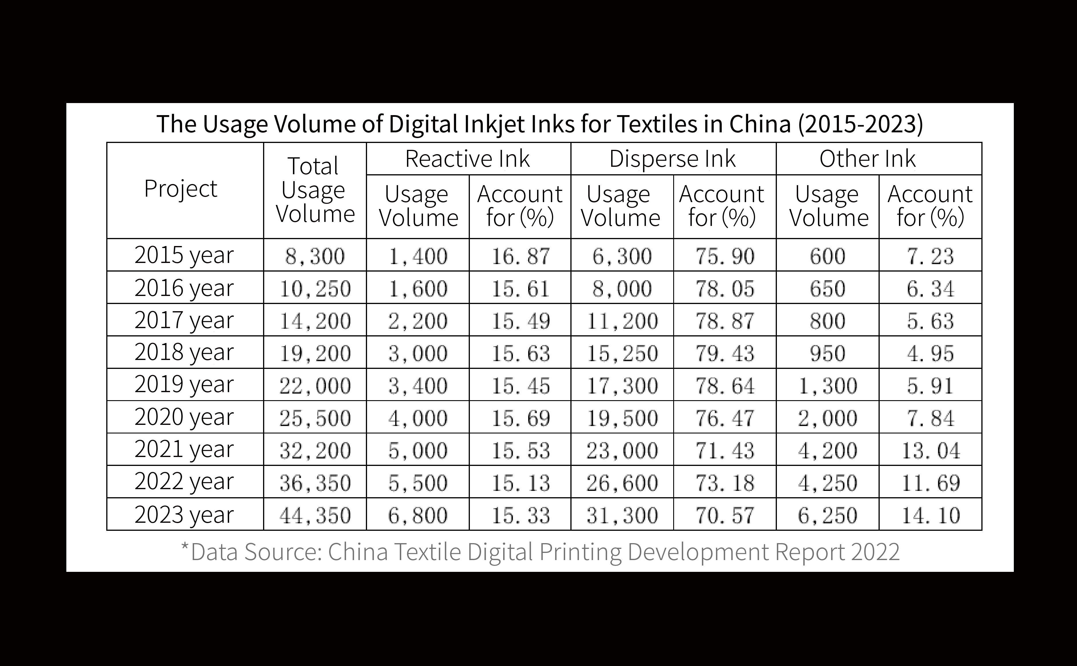 30% Cost Savings | Triple-Performance Sublimation Ink That Outperforms Imports