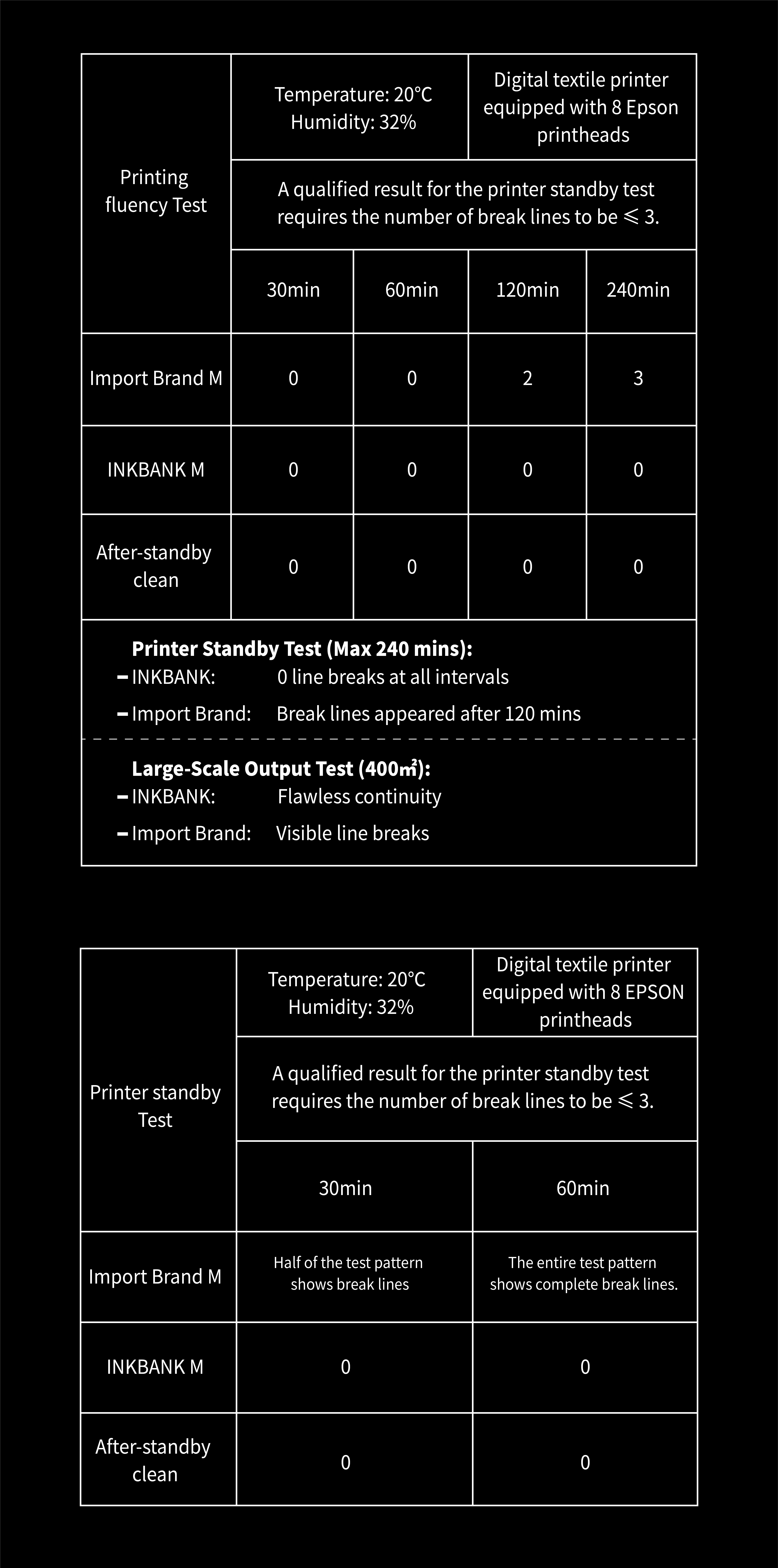 30% Cost Savings | Triple-Performance Sublimation Ink That Outperforms Imports