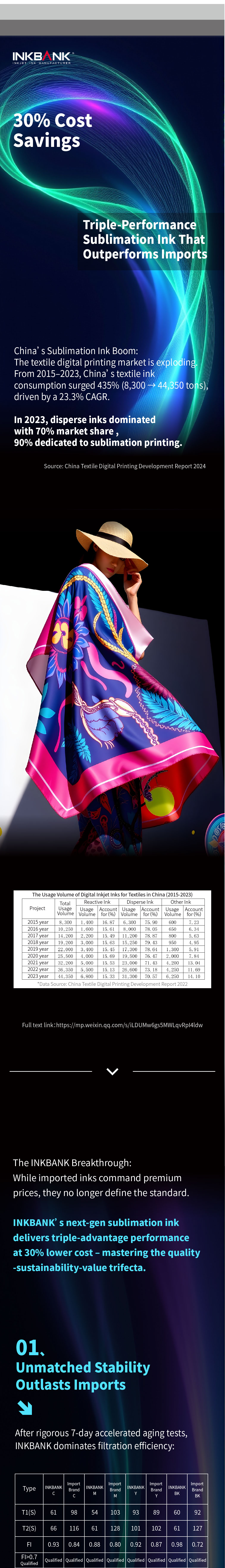 30% Cost Savings | Triple-Performance Sublimation Ink That Outperforms Imports