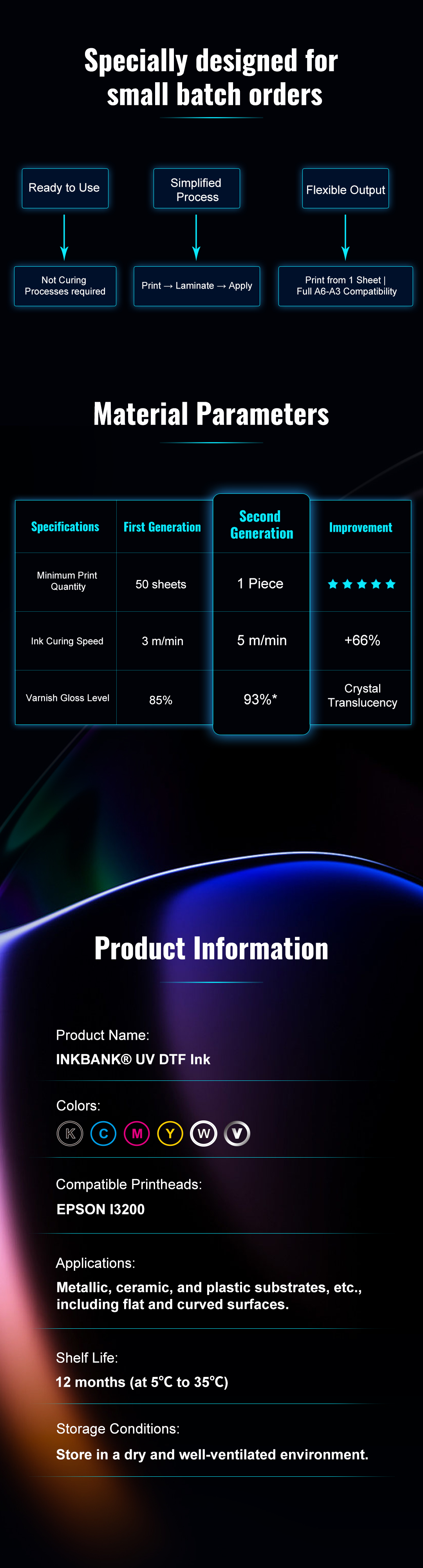 INKBANK UV DTF Ink 2.0—Say Goodbye to Curling
