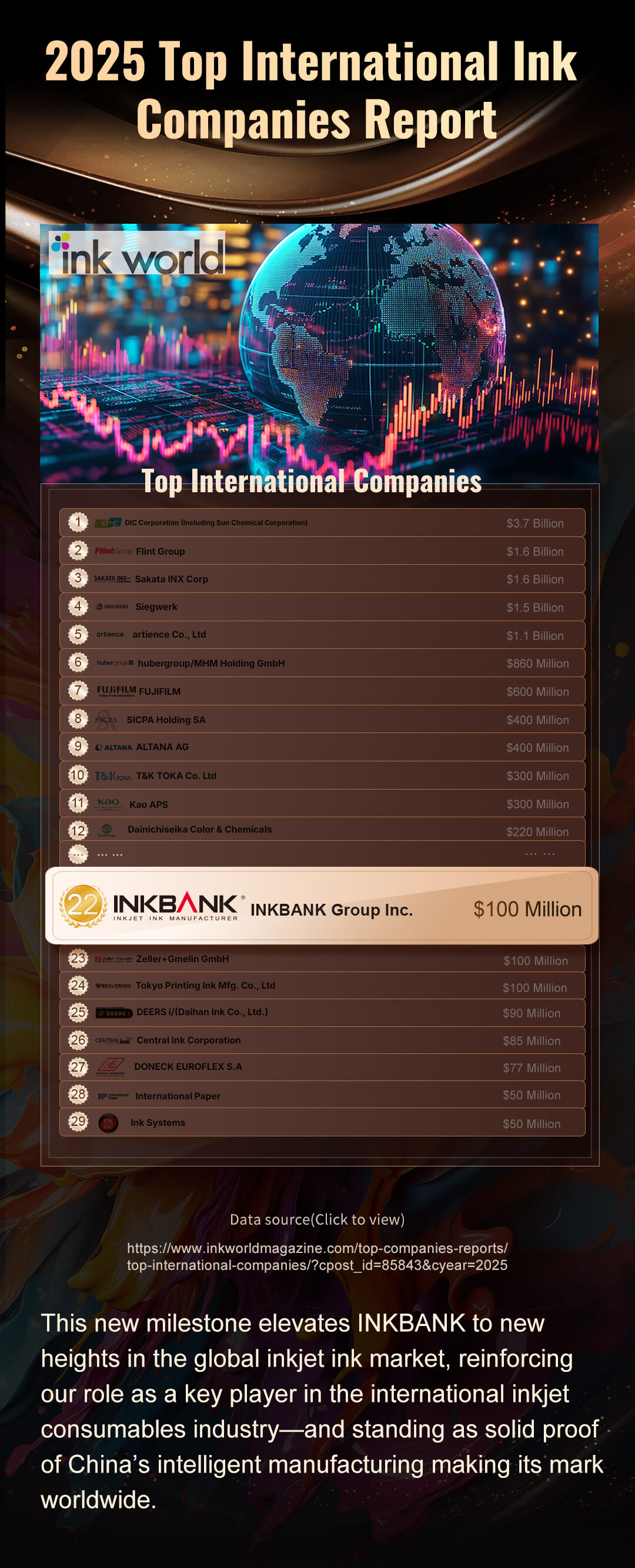 Up 5 Spots! INKBANK Climbs Higher in Ink World's 2025 Top International Ink Companies