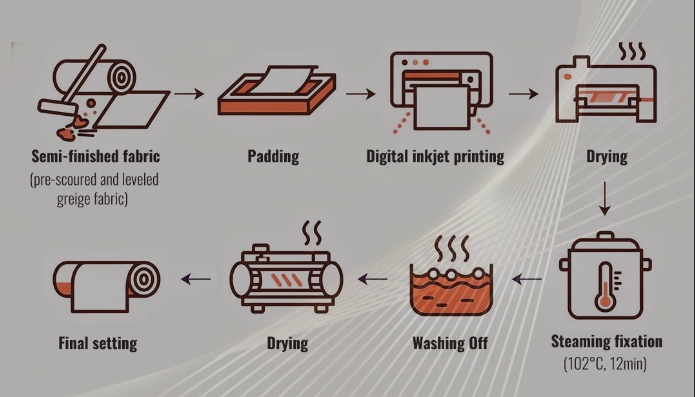 Revolutionizing Nylon-Cotton Digital Printing: INKBANK’s Reactive Ink Solution Unlocks High-Value Creativity