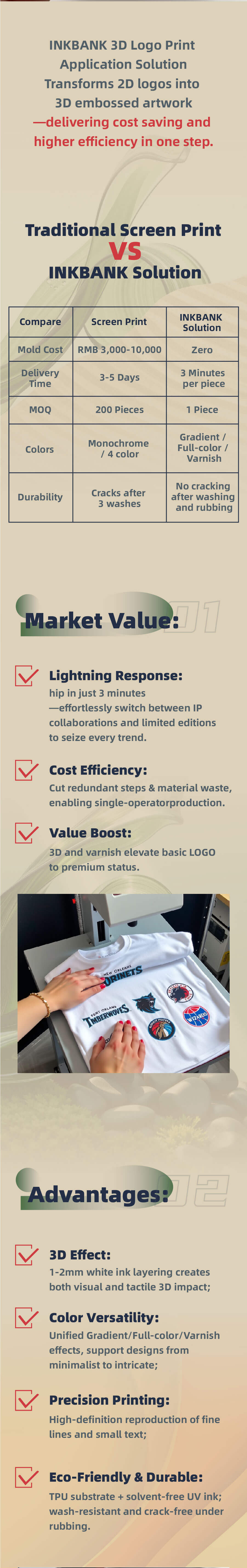 3D LOGO Printing :INKBANK All-Scenario lnkjet Printing Solutions