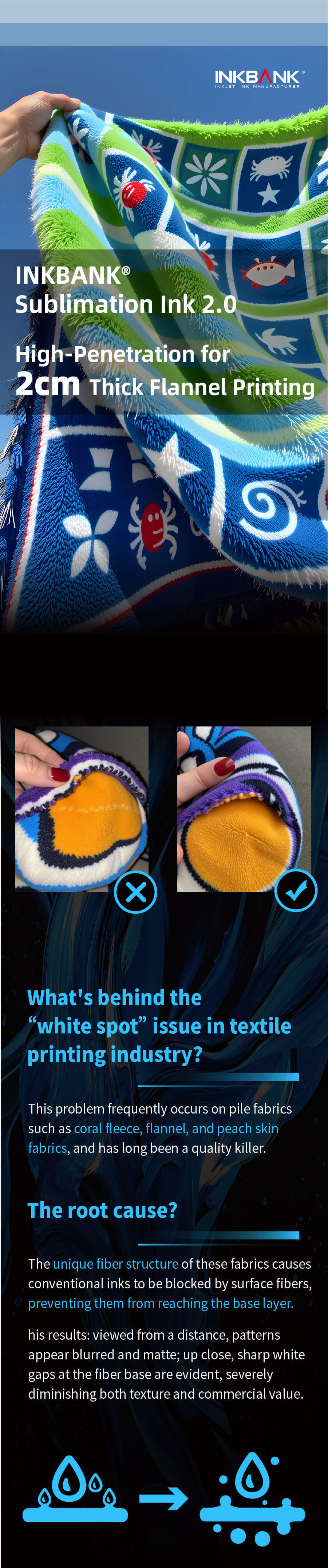 INKBANK® Sublimation Ink 2.0—High-Penetration for 2cm Thick Flannel Printing