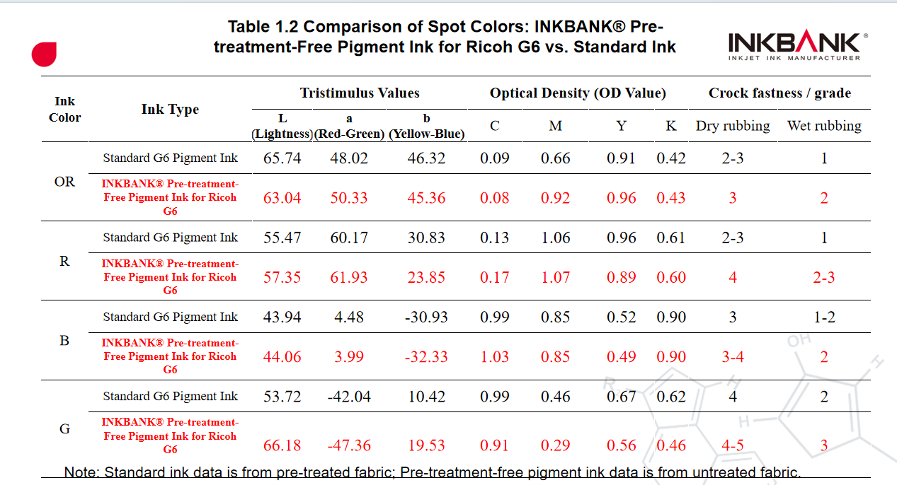 Ricoh G6 pigment ink high OD test data 2