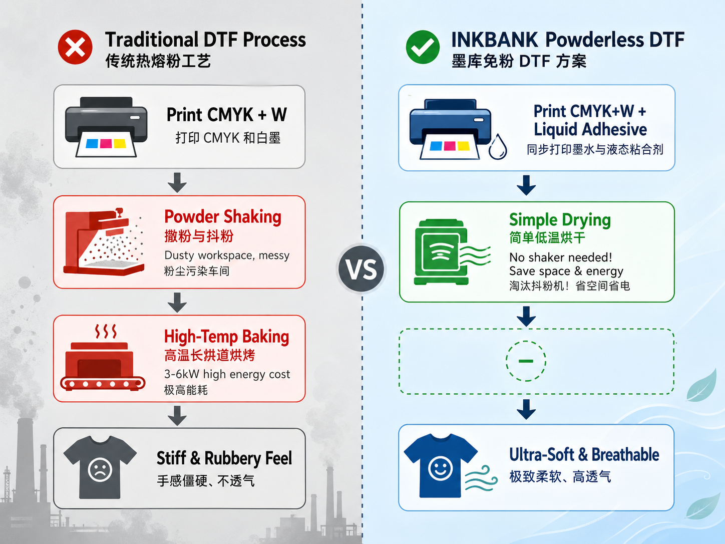 Technical Report: INKBANK Innovative Powderless (Glue-free) DTF Solution
