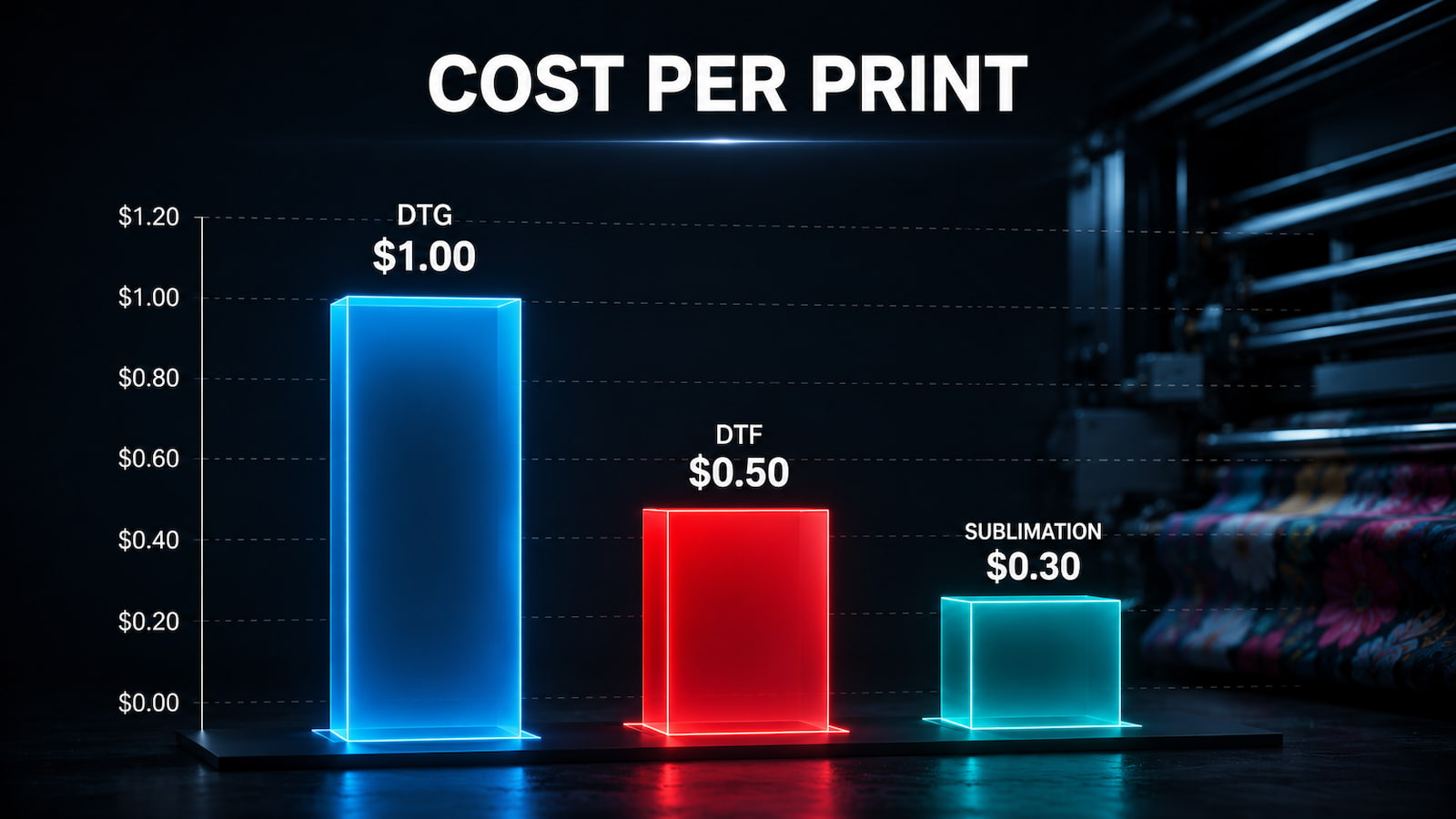 DTF vs DTG vs Sublimation: The Complete 2026 Comparison Guide for Garment Printers