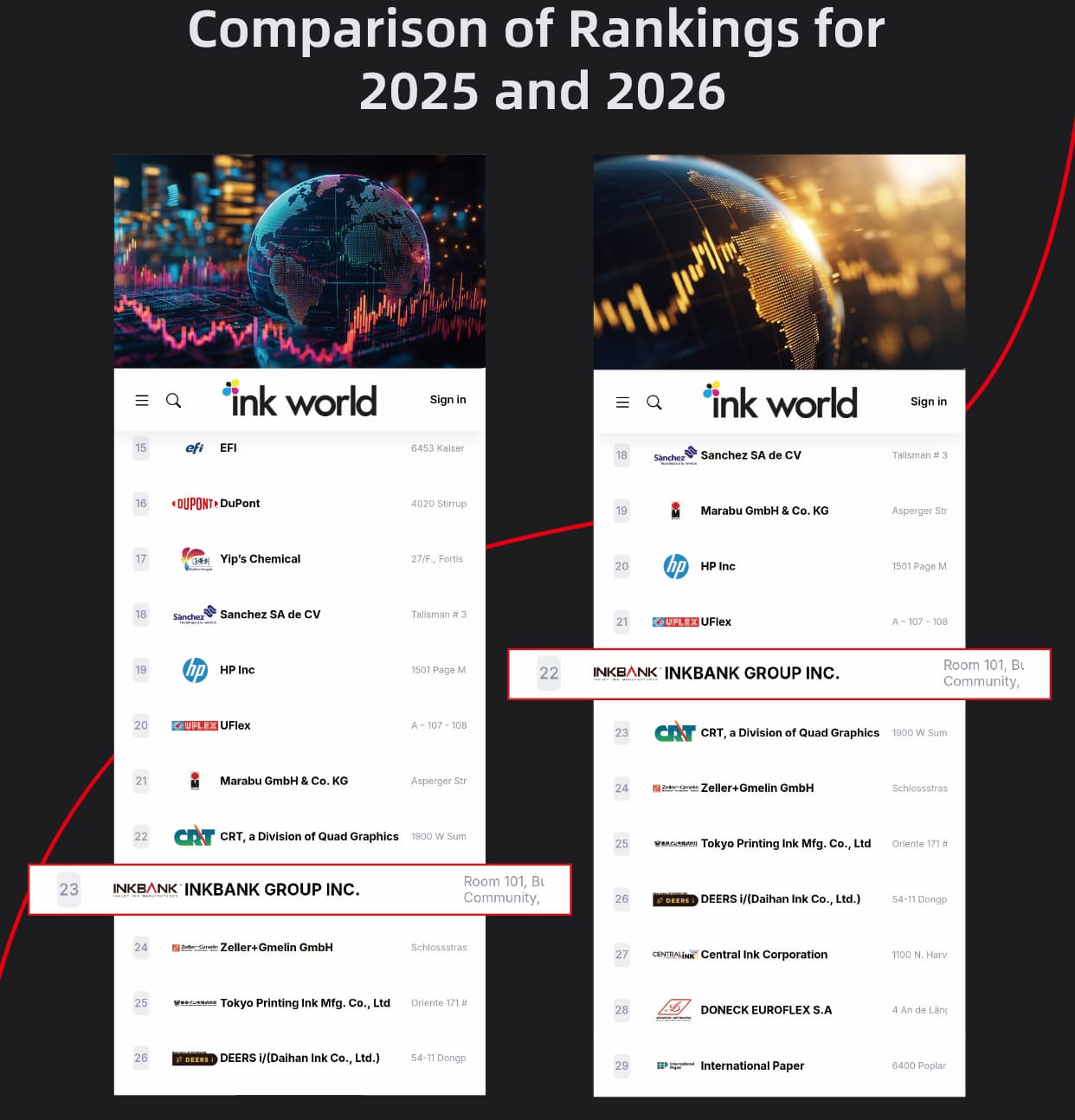 Ink World 2026 Top International Ink Companies Report — INKBANK Ranks #22